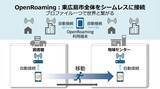 「ネットワンシステムズ、東広島市に庁内・公衆無線LANを一元管理する次世代ネットワーク基盤を構築」の画像1