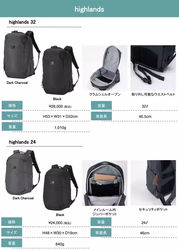「【KARRIMOR】出張・通勤・旅行需要に対応するライフスタイル向けリュックサックをリニューアル発売」の画像