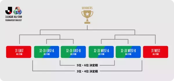 「バリュエンス、「ＪリーグオールスターDAZNカップ」のシルバーパートナーに就任！」の画像