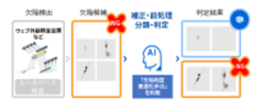 【東芝デジタルソリューションズ】 「Meister Apps AI画像自動検査パッケージ」で欠陥判定を最適化する新バージョンを提供開始