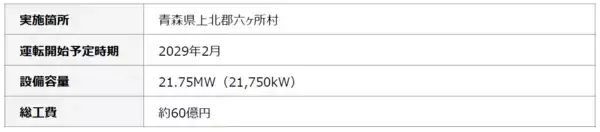 「日本政策投資銀行および関東私鉄・グループ企業８社による再生可能エネルギー事業の協働実施について」の画像
