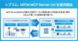 「使いたいAIで「MiiTel」のデータをそのまま分析ーレブコム、生成AIと音声データ基盤を直接つなぐ「MiiTel MCP Server（β版）」を提供開始」の画像2