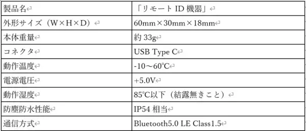 「「リモートID機器」をドローン向けに量産開始」の画像