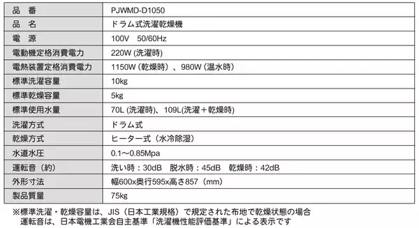 「『ドラム式洗濯機＝高額家電』の常識を洗い流す！あえてダイヤル式操作を採用した8万円台のドラム式洗濯乾燥機を発売」の画像