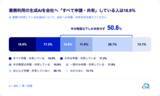 「業務で生成AIを利用する人の約4割が「禁止されても利用継続」」の画像3