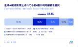 「業務で生成AIを利用する人の約4割が「禁止されても利用継続」」の画像4