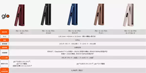 「glo™ Hilo・ glo™ Hilo Plusを2,000円オフの期間限定価格で販売」の画像