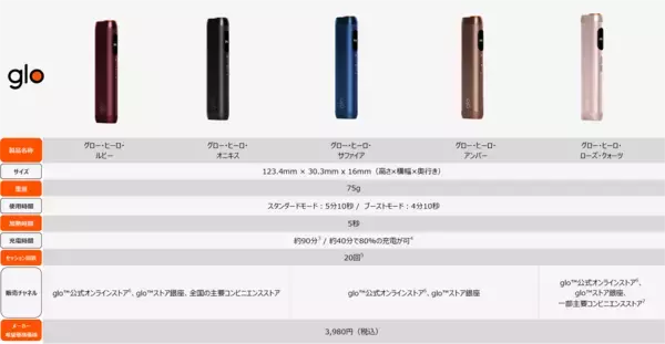 「glo™ Hilo・ glo™ Hilo Plusを2,000円オフの期間限定価格で販売」の画像