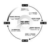 「使用済みトナーと食品リサイクル由来の副産物を活用した新たな資源循環モデルを構築」の画像1