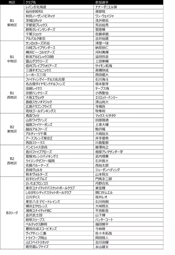 「B.LEAGUEモテ男 No.1決定戦　2023年開催決定！」の画像