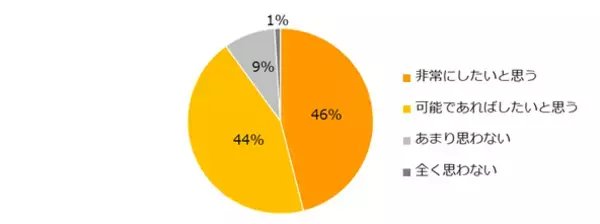 「「仕事を通じた成長・スキルアップ」調査ー『エン派遣』ユーザーアンケートー」の画像