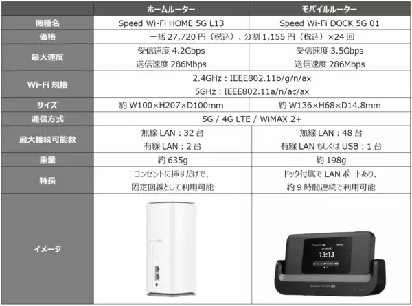 「USEN NETWORKSとワイヤレスゲートが協業　個人向けワイヤレスホームルーター「USEN home Air」提供開始」の画像