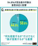 「【YOUTRUST × RIZAP】 鍛え上げるのは、「揺るぎない自信」。 「人間性」がビジネスを左右する時代に、“自己統制力”がキャリアを切り拓く。」の画像2