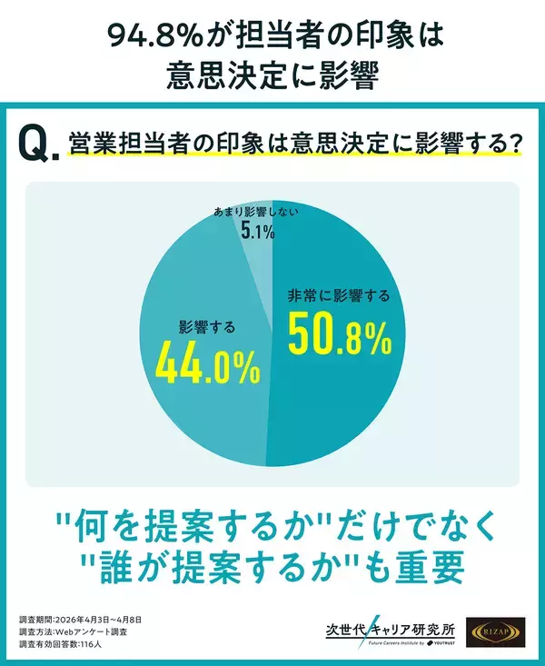 「【YOUTRUST × RIZAP】 鍛え上げるのは、「揺るぎない自信」。 「人間性」がビジネスを左右する時代に、“自己統制力”がキャリアを切り拓く。」の画像