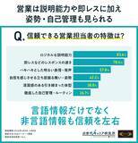 「【YOUTRUST × RIZAP】 鍛え上げるのは、「揺るぎない自信」。 「人間性」がビジネスを左右する時代に、“自己統制力”がキャリアを切り拓く。」の画像3