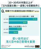 「【YOUTRUST × RIZAP】 鍛え上げるのは、「揺るぎない自信」。 「人間性」がビジネスを左右する時代に、“自己統制力”がキャリアを切り拓く。」の画像4