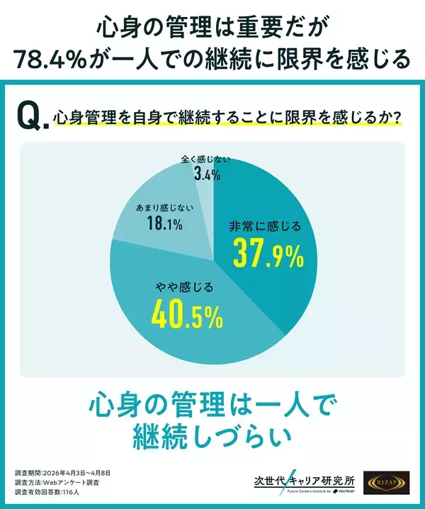 「【YOUTRUST × RIZAP】 鍛え上げるのは、「揺るぎない自信」。 「人間性」がビジネスを左右する時代に、“自己統制力”がキャリアを切り拓く。」の画像