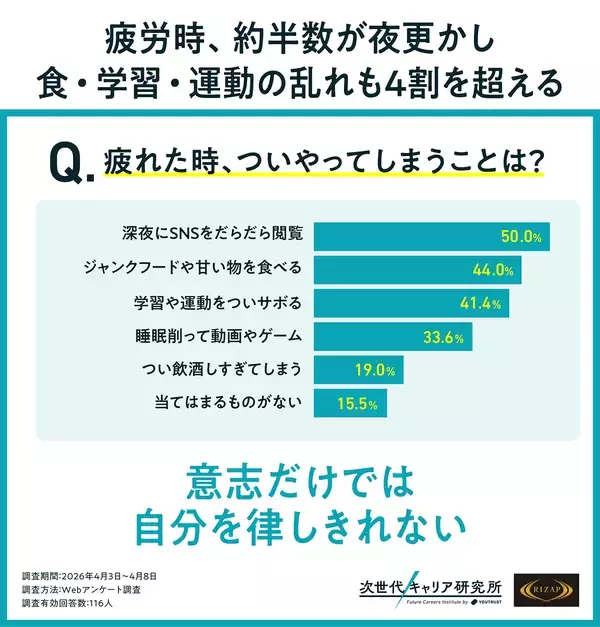 「【YOUTRUST × RIZAP】 鍛え上げるのは、「揺るぎない自信」。 「人間性」がビジネスを左右する時代に、“自己統制力”がキャリアを切り拓く。」の画像