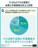 「【YOUTRUST × RIZAP】 鍛え上げるのは、「揺るぎない自信」。 「人間性」がビジネスを左右する時代に、“自己統制力”がキャリアを切り拓く。」の画像8