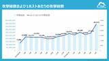 「1日に約873万回、1秒あたり約101回のサイバー攻撃を検知イタリア発信元とみられる攻撃が前年同期比約75倍に急増」の画像1