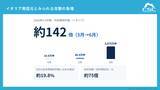 「1日に約873万回、1秒あたり約101回のサイバー攻撃を検知イタリア発信元とみられる攻撃が前年同期比約75倍に急増」の画像2