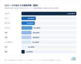 「1日に約873万回、1秒あたり約101回のサイバー攻撃を検知イタリア発信元とみられる攻撃が前年同期比約75倍に急増」の画像3