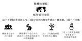 「医療における「へき地」の度合いを表す尺度を開発」の画像1