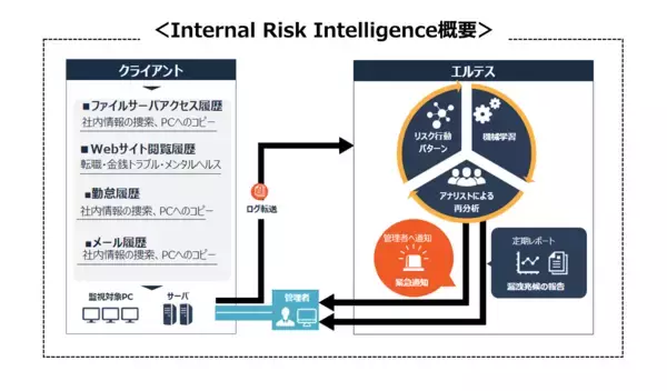 「「経済安保を踏まえた情報管理の在り方～技術情報・営業秘密管理のポイント～」セミナー開催」の画像