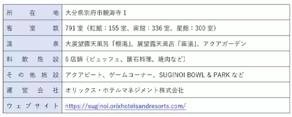 「【オリックス不動産／オリックス／オリックス環境】グループ連携で杉乃井ホテル「中館」のアルミ窓を水平リサイクル」の画像