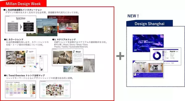 「ＤＩＣカラーデザイン社、「Milan Design Week 2026 最新トレンド分析セミナー」を開催」の画像