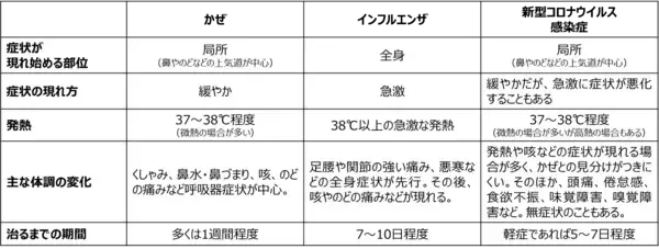 「受験期に感染症！？不安な保護者は要チェック！～家族で挑む！かぜ・インフル・新型コロナ対策～」の画像