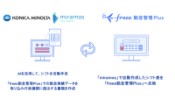 freeeがコニカミノルタと連携し、医療・介護業界のシフト作成・勤怠管理を支援