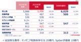 「2025年度通期決算を発表」の画像1