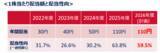 「2025年度通期決算を発表」の画像4
