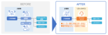 リコージャパン、会議室AV機器の運用サポートを開始