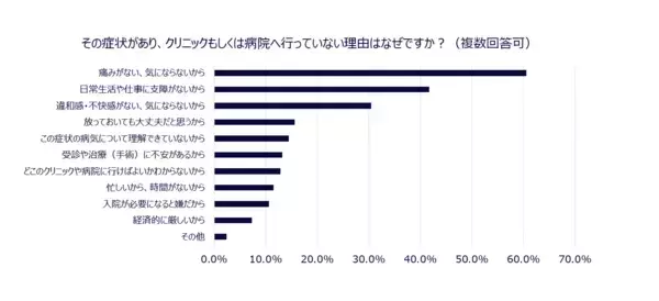 「6月1日は、自然治癒のない身近な疾患「鼠径ヘルニアの日」 小さなふくらみ、大きなサイン 症状があっても約7割が受診せず」の画像