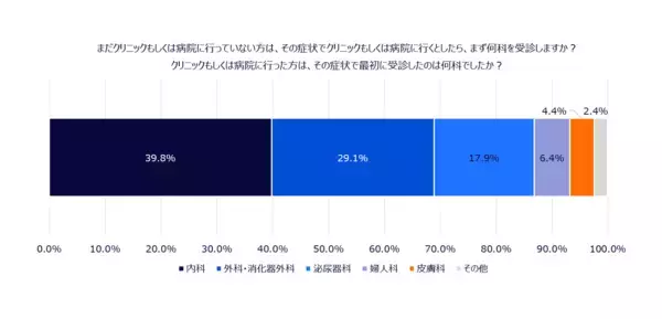 「6月1日は、自然治癒のない身近な疾患「鼠径ヘルニアの日」 小さなふくらみ、大きなサイン 症状があっても約7割が受診せず」の画像