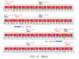 「―羽田の玄関口が変わるー　羽田空港第３ターミナル駅を「和のおもてなし空間」へ」の画像4