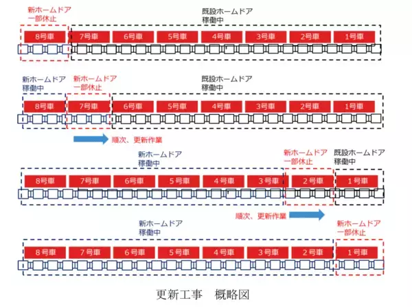 「―羽田の玄関口が変わるー　羽田空港第３ターミナル駅を「和のおもてなし空間」へ」の画像