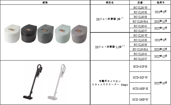 「アイリスオーヤマの家電2製品がグッドデザイン賞を受賞」の画像