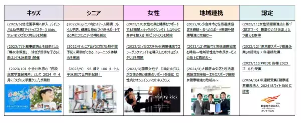 「マシンを使ったグループピラティスレッスンMEGALOS Reformer Pilatesを5月より導入開始最新トレンド　リフォーマーワークアウト※1登場！」の画像