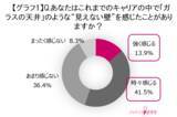 「働く女性の半数以上が感じる“キャリアの見えない壁”約6割がジャケットを「挑戦を支えるツール」と認識」の画像1