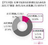 「働く女性の半数以上が感じる“キャリアの見えない壁”約6割がジャケットを「挑戦を支えるツール」と認識」の画像10