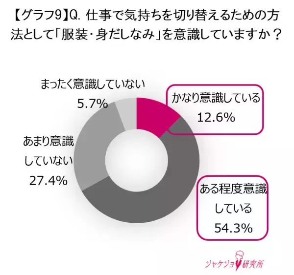 「働く女性の半数以上が感じる“キャリアの見えない壁”約6割がジャケットを「挑戦を支えるツール」と認識」の画像