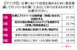 「働く女性の半数以上が感じる“キャリアの見えない壁”約6割がジャケットを「挑戦を支えるツール」と認識」の画像11