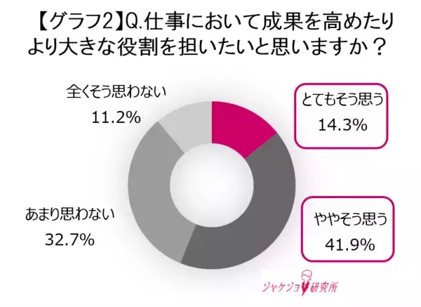 「働く女性の半数以上が感じる“キャリアの見えない壁”約6割がジャケットを「挑戦を支えるツール」と認識」の画像