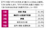 「働く女性の半数以上が感じる“キャリアの見えない壁”約6割がジャケットを「挑戦を支えるツール」と認識」の画像4