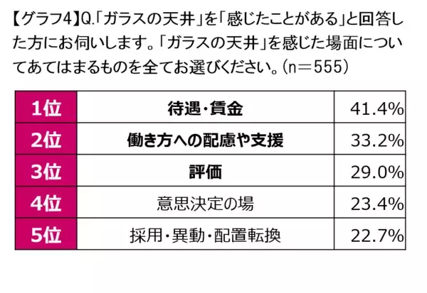 「働く女性の半数以上が感じる“キャリアの見えない壁”約6割がジャケットを「挑戦を支えるツール」と認識」の画像