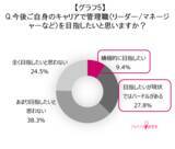 「働く女性の半数以上が感じる“キャリアの見えない壁”約6割がジャケットを「挑戦を支えるツール」と認識」の画像5