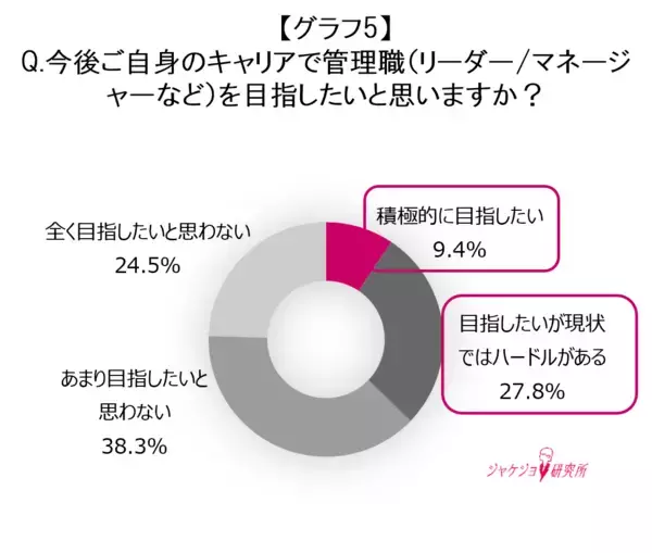 「働く女性の半数以上が感じる“キャリアの見えない壁”約6割がジャケットを「挑戦を支えるツール」と認識」の画像